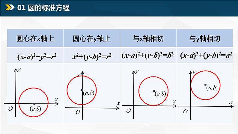 2.4.1圆的标准方程课件PPT第5页