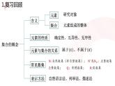 1.2集合间的基本关系（同步课件+20分钟基础题限时训练）