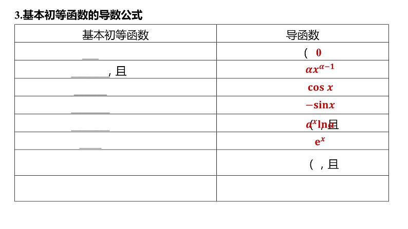 导数的概念及运算课件-2025届高三数学一轮复习第8页