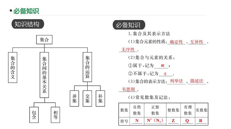 第1讲  集合课件-2025届高三数学一轮复习第2页