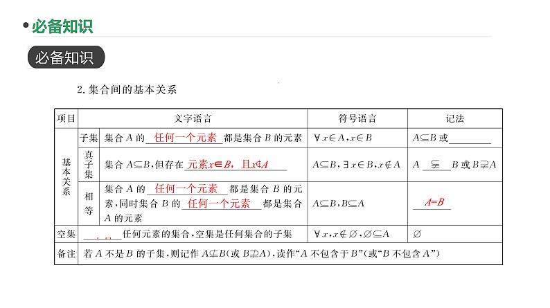 第1讲  集合课件-2025届高三数学一轮复习第3页