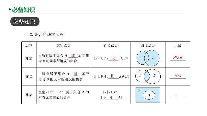 第1讲  集合课件-2025届高三数学一轮复习第4页