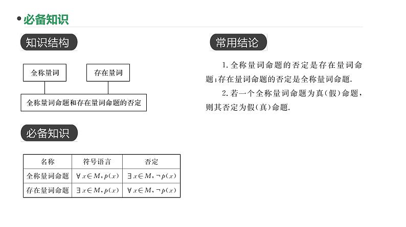 第3讲  全称量词与存在量词课件-2025届高三数学一轮复习第2页