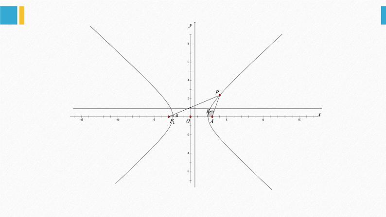 离心率的求法 课件——2024届高三数学二轮专题复习第5页