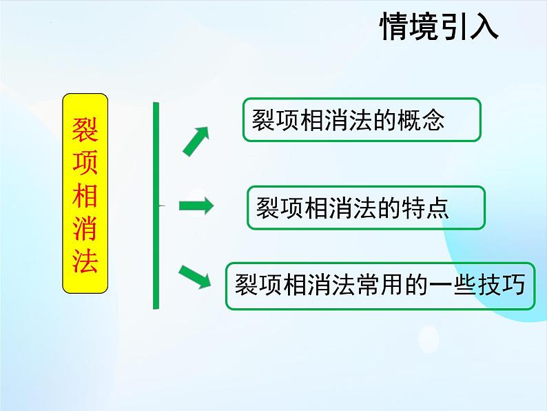 数列求和之裂项相消法　课件——2024届高三数学二轮专题复习第4页