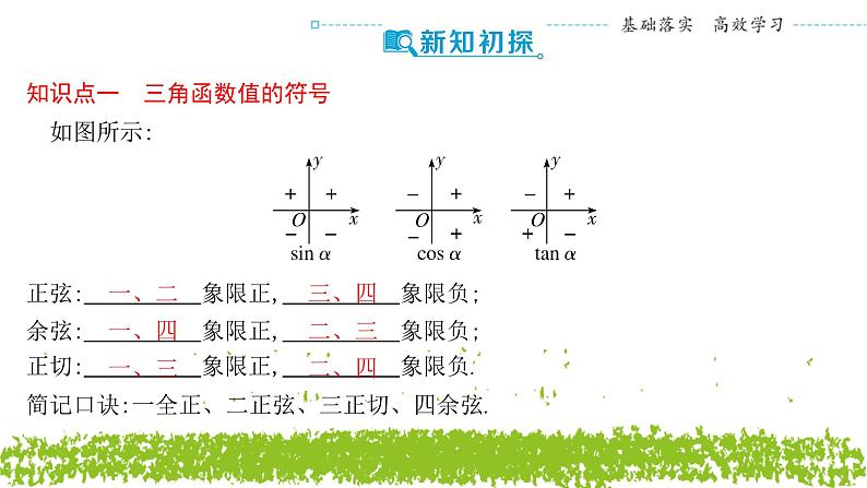 新人教A版 高中数学必修第一册 5.2.1《三角函数的概念（第二课时　三角函数值的符号及诱导公式一）》课件04