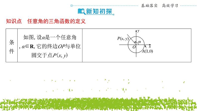 新人教A版 高中数学必修第一册 5.2.1《三角函数的概念（第一课时 三角函数的定义）》课件04