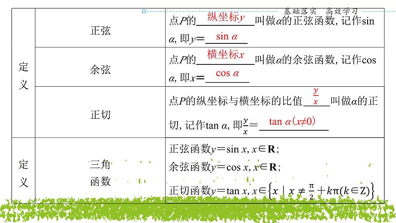 新人教A版 高中数学必修第一册 5.2.1《三角函数的概念（第一课时 三角函数的定义）》课件05