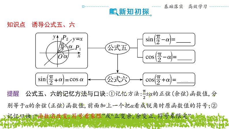 新人教A版 高中数学必修第一册 5.3.2《诱导公式五、六》课件03