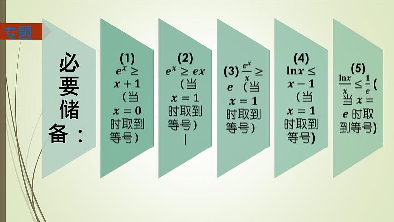 导数之凹凸反转专题课件-2025届高三数学一轮复习03