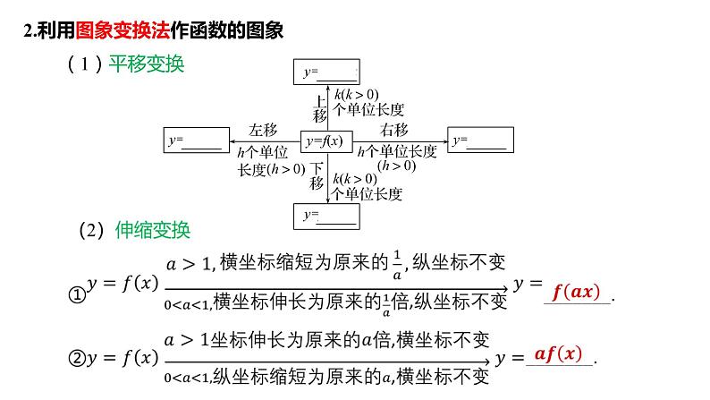 函数的图象课件-2025届高三数学一轮复习第3页