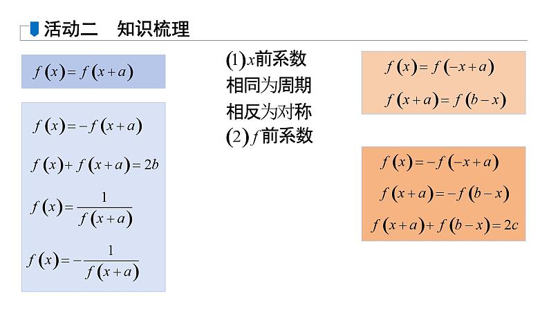 函数性质的综合应用课件2026届高三数学一轮复习第4页