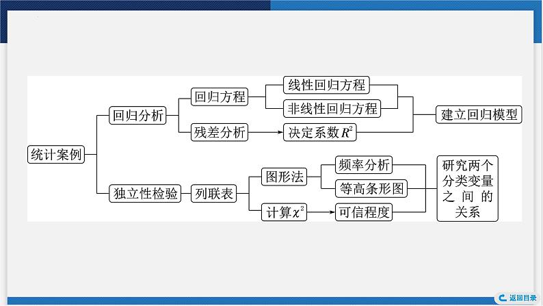 随机抽样、统计图表课件-2024届高考数学一轮复习第5页