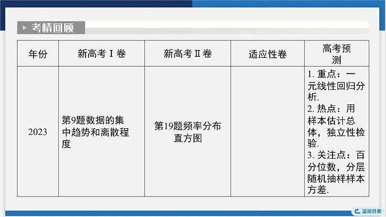 随机抽样、统计图表课件-2024届高考数学一轮复习第6页