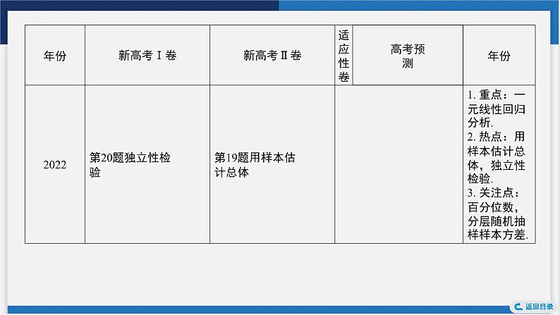 随机抽样、统计图表课件-2024届高考数学一轮复习第7页