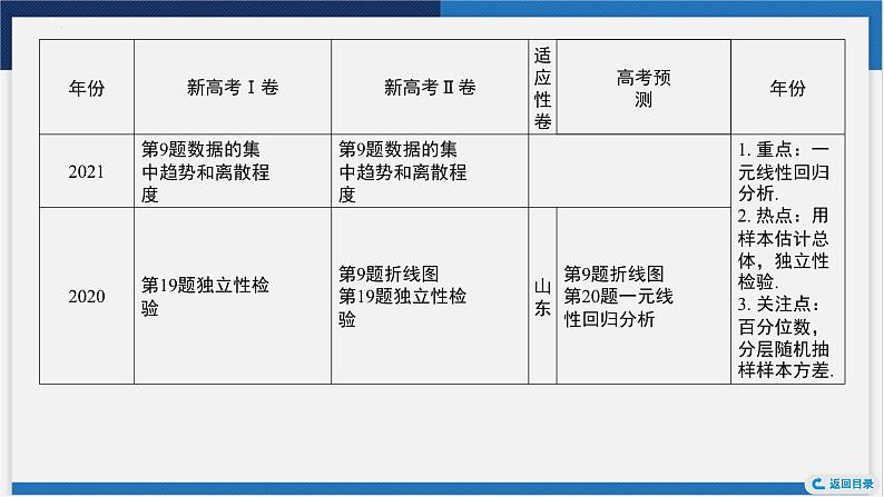 随机抽样、统计图表课件-2024届高考数学一轮复习第8页