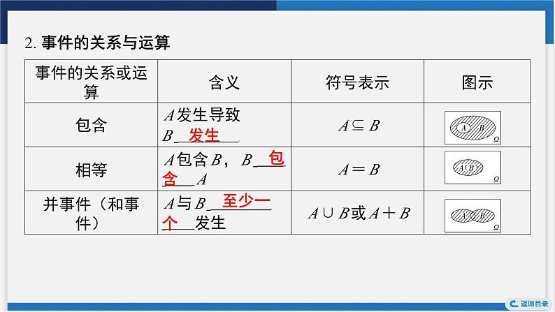 随机事件与概率课件-2024届高考数学一轮复习第6页