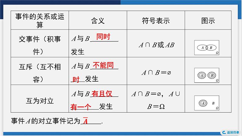 随机事件与概率课件-2024届高考数学一轮复习第7页