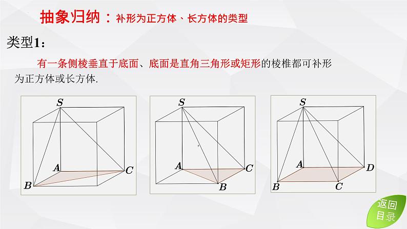 外接球模型课件-2024届高三数学二轮专题复习第8页