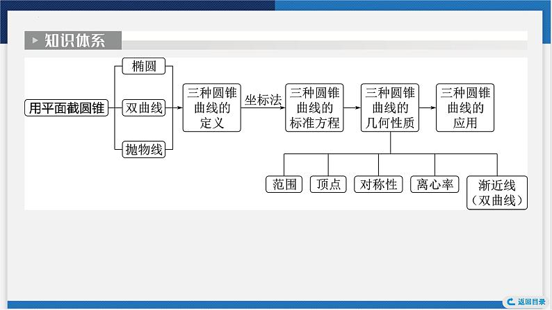 直线的倾斜角、斜率、方程及两条直线的位置关系课件-2024届高考数学一轮复习第4页