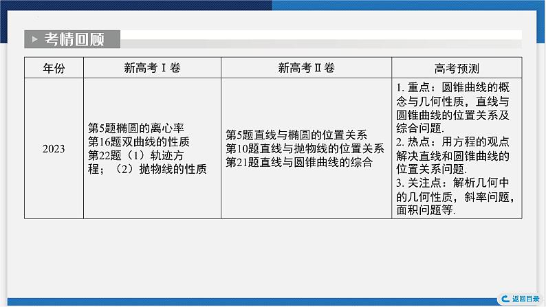 直线的倾斜角、斜率、方程及两条直线的位置关系课件-2024届高考数学一轮复习第5页