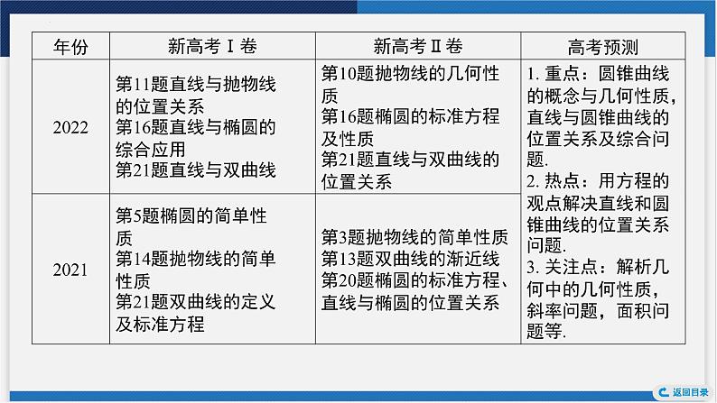 直线的倾斜角、斜率、方程及两条直线的位置关系课件-2024届高考数学一轮复习第6页