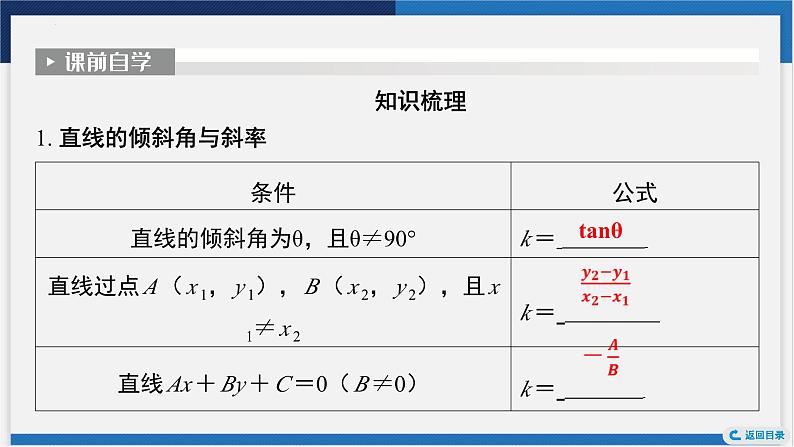 直线的倾斜角、斜率、方程及两条直线的位置关系课件-2024届高考数学一轮复习第8页