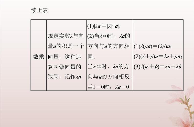 专题五第19讲平面向量的概念和运算课件——2024届高考数学学业水平测试复习第5页