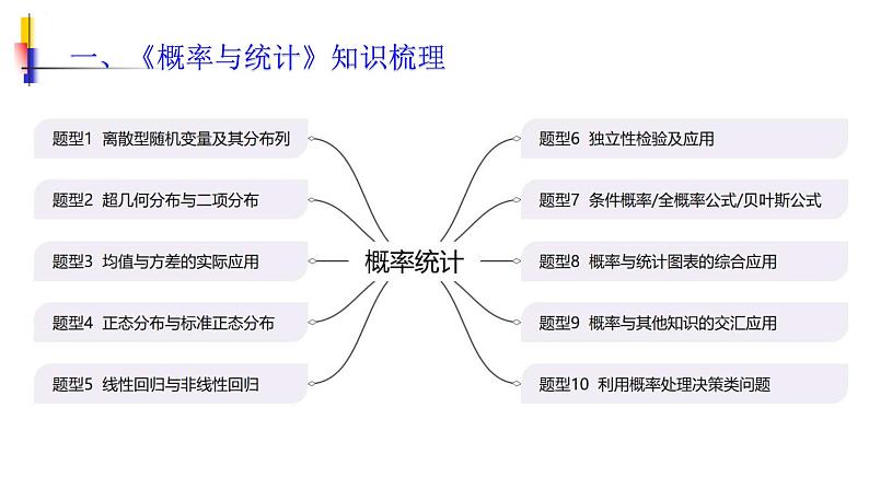 用递推的方法计算概率问题课件讲义-2024届高三数学二轮专题02