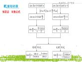 新人教A版 高中数学必修第一册 5.5.2《简单的三角恒等变换》课件