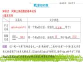 新人教A版 高中数学必修第一册 5.2.2《同角三角函数的基本关系》课件