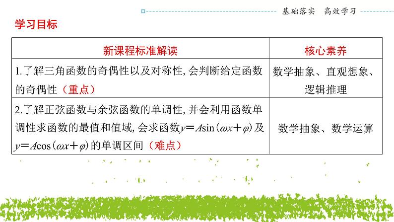 新人教A版 高中数学必修第一册 5.4.2《正弦、余弦函数的性质（第二课时 单调性与最值）》课件02