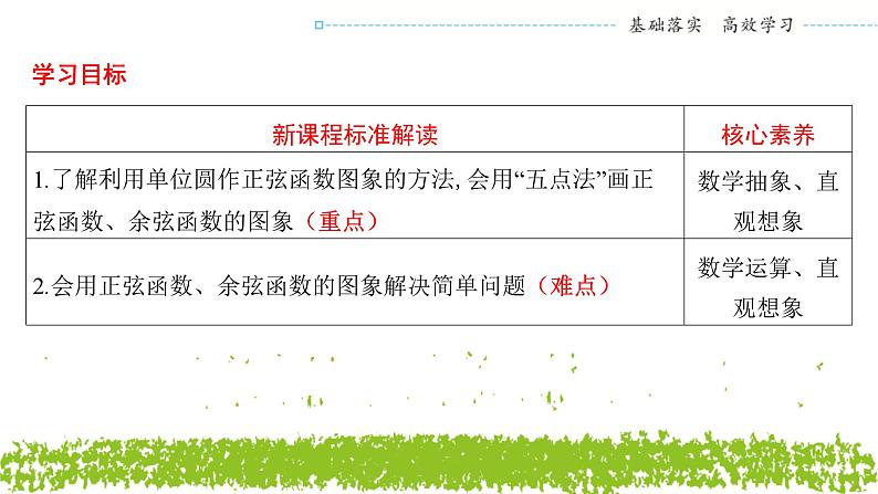 新人教A版 高中数学必修第一册 5.4.1《正弦函数、余弦函数的图象》课件02