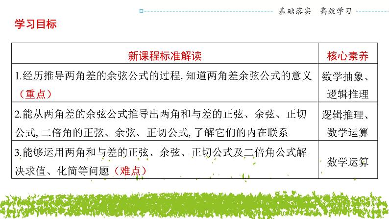 新人教A版 高中数学必修第一册 5.5.1《第二课时　两角和与差的正弦、余弦公式》课件02
