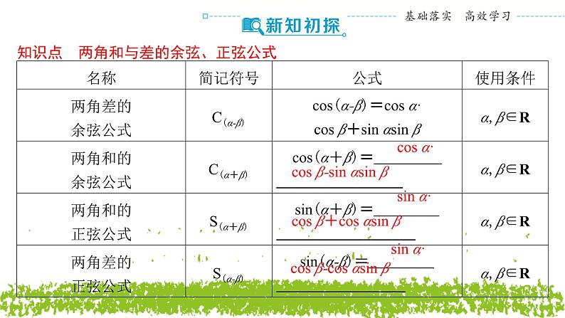 新人教A版 高中数学必修第一册 5.5.1《第二课时　两角和与差的正弦、余弦公式》课件04