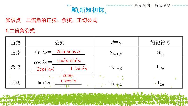 新人教A版 高中数学必修第一册 5.5.1《第四课时　二倍角的正弦、余弦、正切公式》课件04