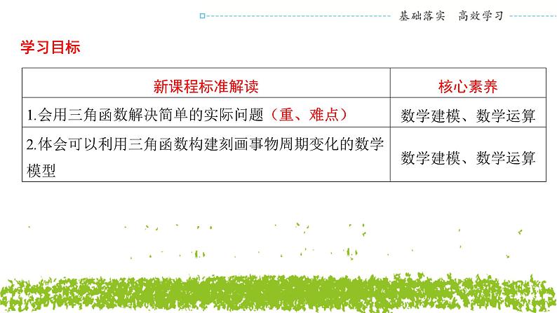 新人教A版 高中数学必修第一册 5.7《三角函数的应用》课件02