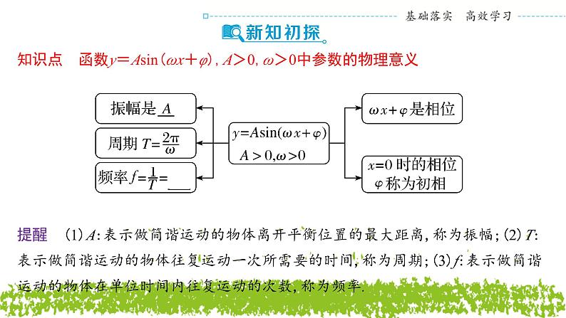 新人教A版 高中数学必修第一册 5.7《三角函数的应用》课件05