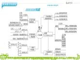 新人教A版 高中数学必修第一册 《第五章章末复习与总结》课件