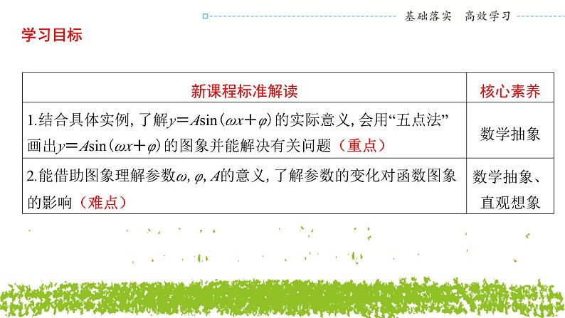 新人教A版 高中数学必修第一册 5.6.2《函数y＝Asin(ωx＋φ)图象与性质的应用》课件02