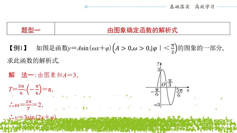 新人教A版 高中数学必修第一册 5.6.2《函数y＝Asin(ωx＋φ)图象与性质的应用》课件03