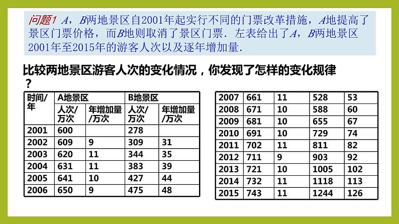 4.2.1 指数函数的概念PPT+分层作业+答案解析07