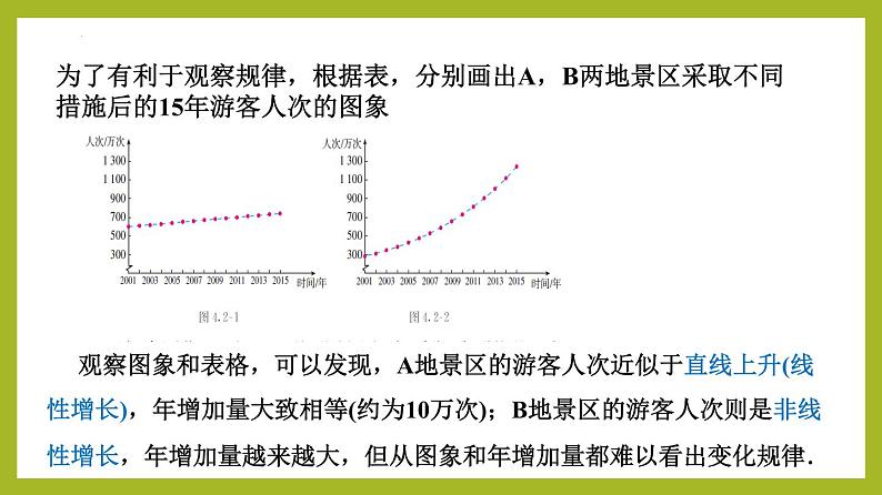 4.2.1 指数函数的概念PPT+分层作业+答案解析08