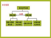 第四章 指數(shù)函數(shù)與對數(shù)函數(shù)（單元復習課件）PPT+分層作業(yè)+答案解析