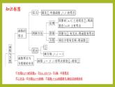 第四章 指數(shù)函數(shù)與對數(shù)函數(shù)（單元復習課件）PPT+分層作業(yè)+答案解析