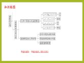 第四章 指數(shù)函數(shù)與對數(shù)函數(shù)（單元復習課件）PPT+分層作業(yè)+答案解析
