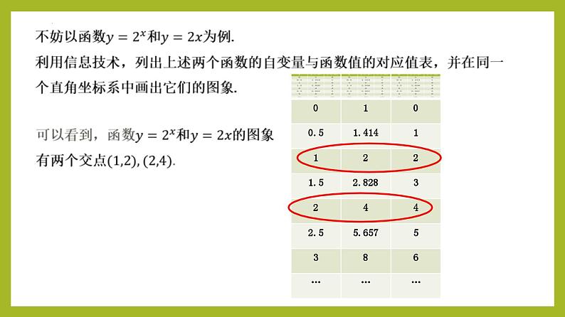 4.4.3 不同函数增长的差异PPT+分层作业+答案解析07