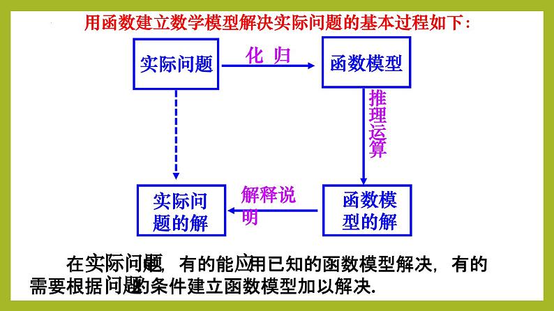 4.5.3 函数模型的应用（第2课时）PPT+分层作业+答案解析04