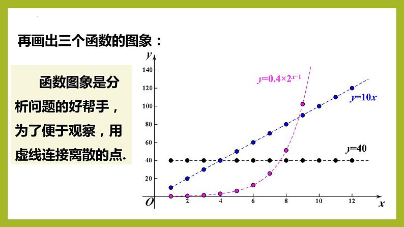 4.5.3 函数模型的应用（第2课时）PPT+分层作业+答案解析08