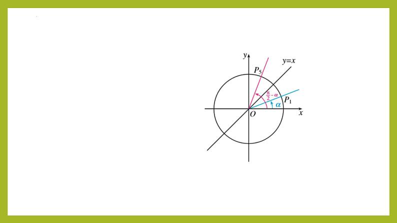 5.3 诱导公式（第2课时）PPT+分层作业+答案解析06